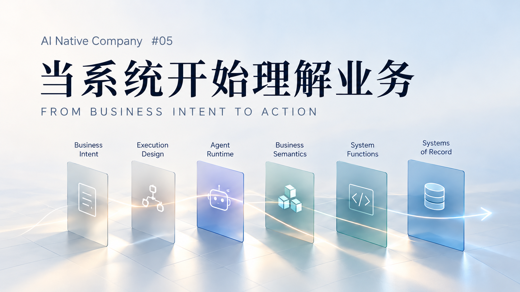 当系统开始理解业务；六块玻璃面板依次表示业务意图、执行设计、运行环境、业务语义、系统功能和记录系统